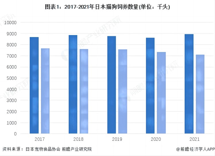 日本寵物用品出口前景怎么樣？