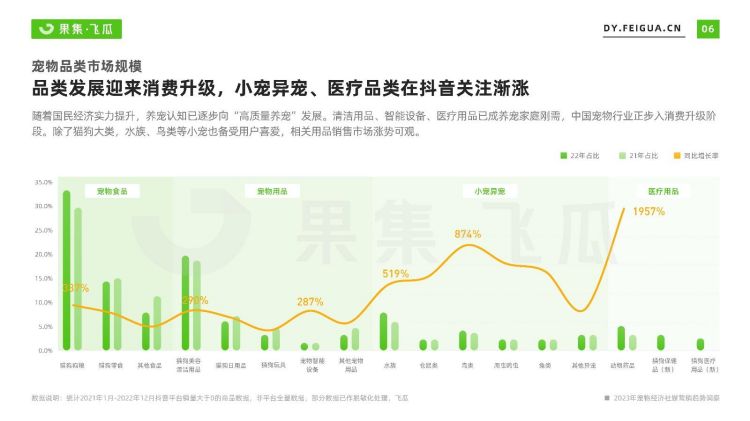 寵物行業(yè)，達人電商是攪局者還是新風口？