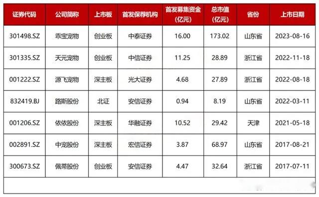 寵物用品工廠哪里比較集中？這幾個城市最多！